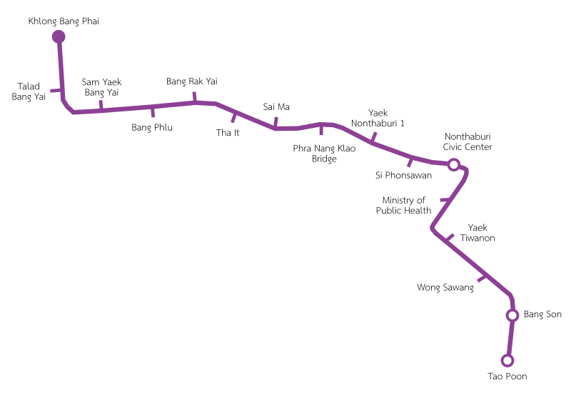 MRT Purple Line route