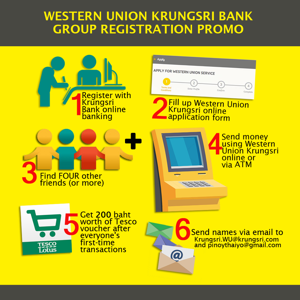 infographics-krungsri-group-registration-copy