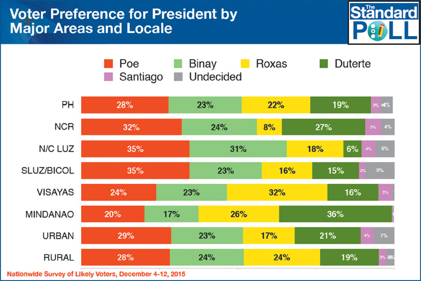 2015_dec21_poll1