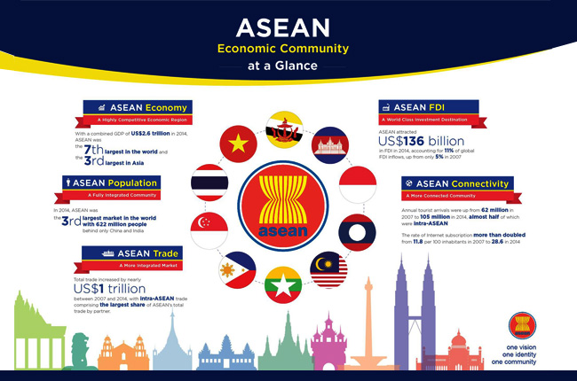 Five Important Facts About Asean Pinoy Thaiyo