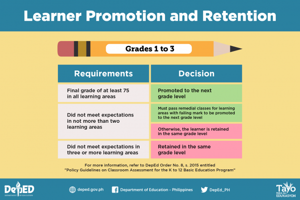 INFOGRAPHIC: DepEd Issues Promotion/retention Policy — Pinoy Thaiyo