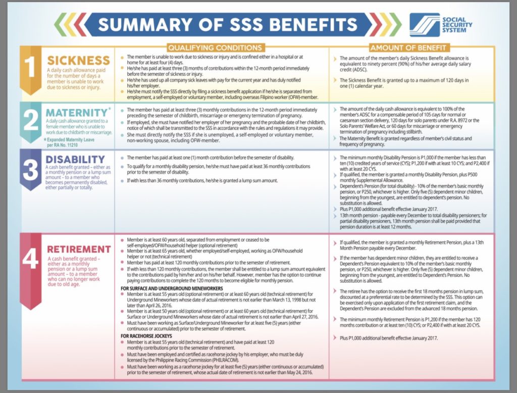 How Many Days To Claim Sss Sickness Benefit